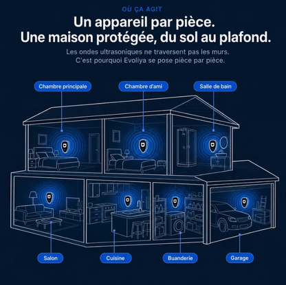 Velixa - Répulsif Ultrasonique : Chassez plus de 14 nuisibles définitivement
