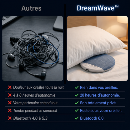 DreamWave™ – Haut-parleur d’oreiller