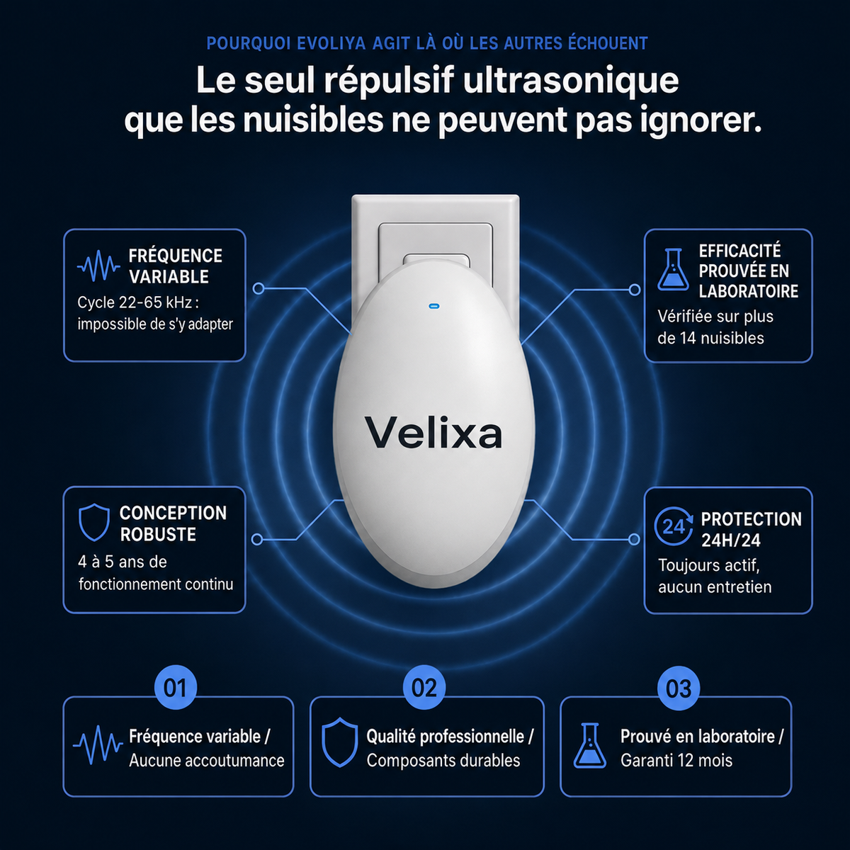 Velixa - Répulsif Ultrasonique : Chassez plus de 14 nuisibles définitivement