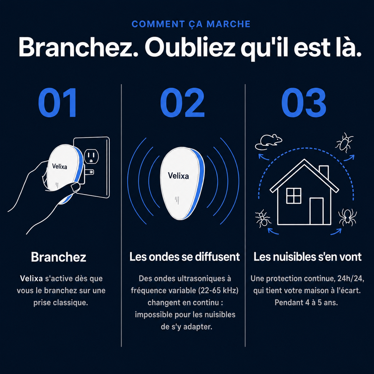 Velixa - Répulsif Ultrasonique : Chassez plus de 14 nuisibles définitivement