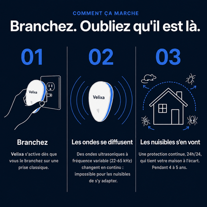 Velixa - Répulsif Ultrasonique : Chassez plus de 14 nuisibles définitivement