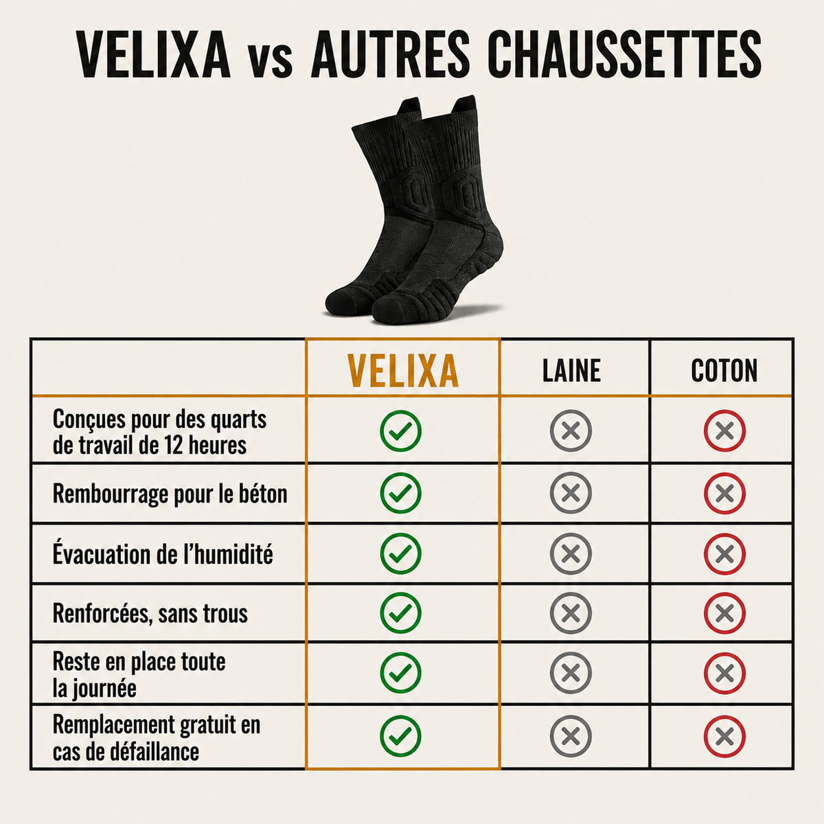 Chaussettes de travail Velixa™