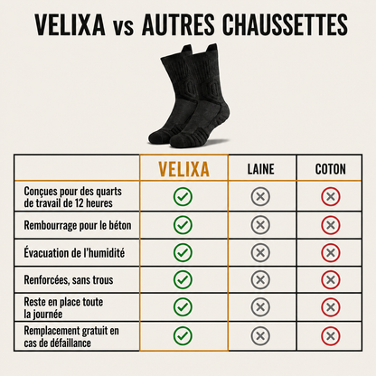 Chaussettes de travail Velixa™