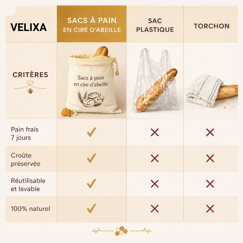 Sacs premium Velixa en cire d’abeille & coton 100 % — Lavables, pour conserver naturellement