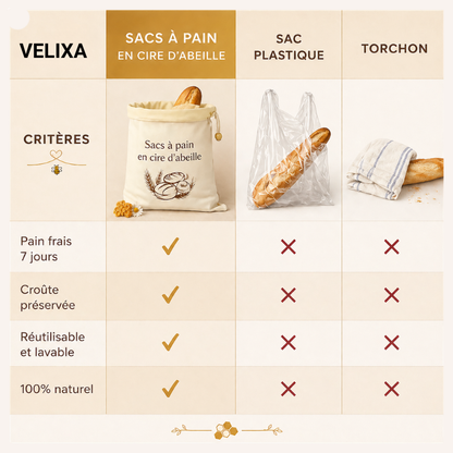 Sacs premium Velixa en cire d’abeille & coton 100 % — Lavables, pour conserver naturellement