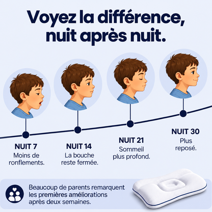 Velixa - Le coussin de posture pour enfants