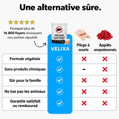 Plus aucune souris chez vous en 2 semaines.