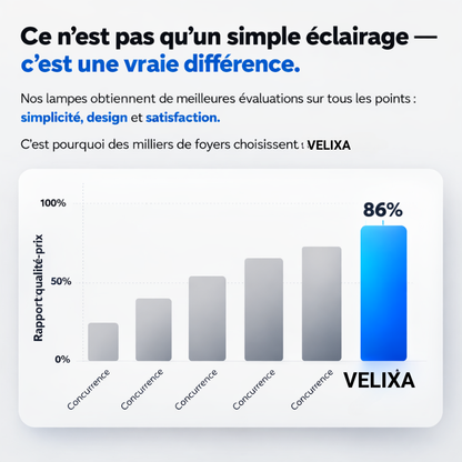 Lumière Velixa | Applique murale